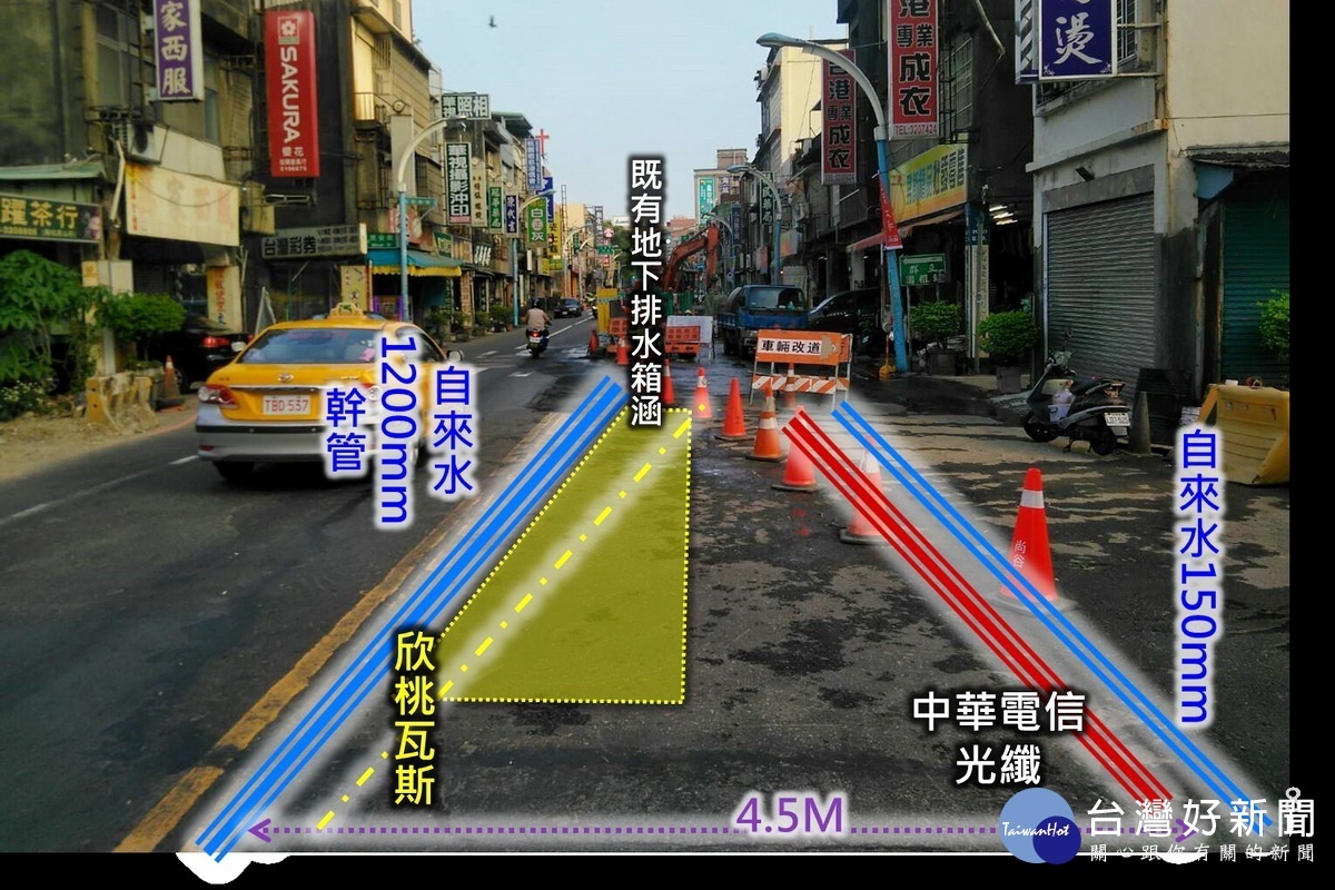 「桃林鐵路(山鶯路)雨水下水道工程」施工沿線下方分別有自來水、中華電信及瓦斯管線,施工困難度高,必需另行處理。