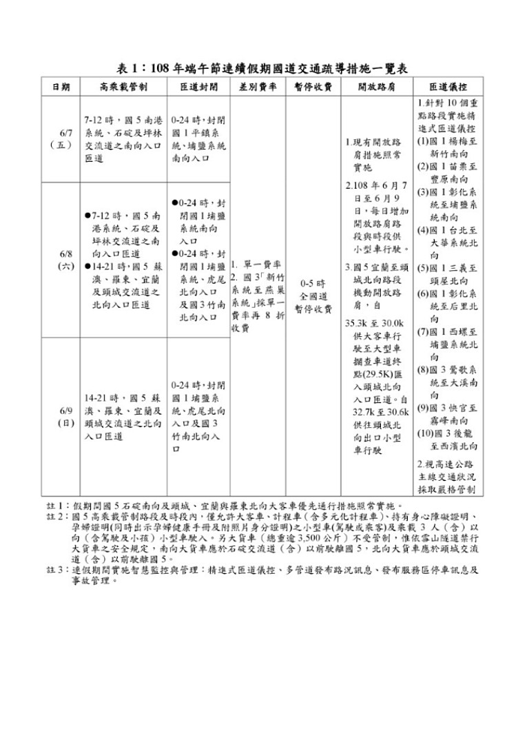 交通部高速公路局為維持端午連假期間的國道交通順暢，實施國道全線在6月7日至6月9日每日凌晨0時～5時暫停收費，以紓解白天車流。（圖／交通部高速公路局）