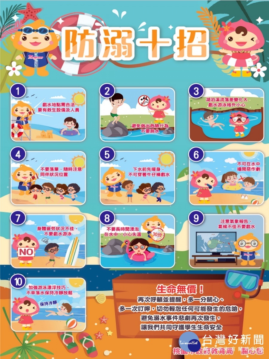 夏日玩水季節確保戲水安全,桃市教育局製作「防溺十招」海報廣為宣導。