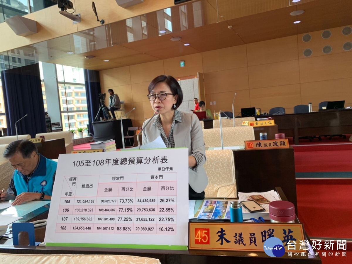 台中財政吃緊藍議員籲盧秀燕花小錢辦大事| 蕃新聞