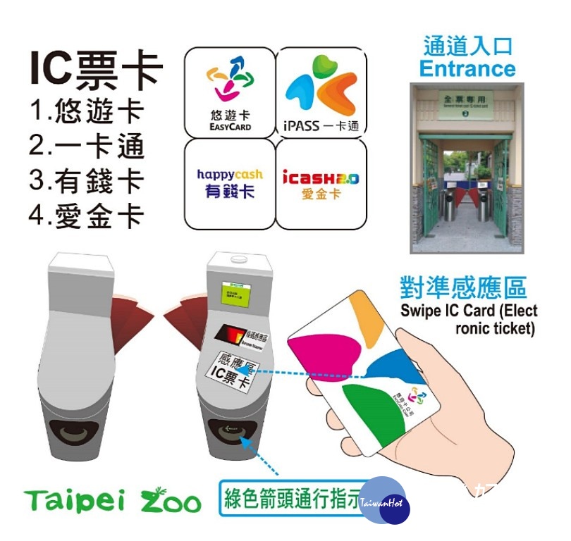 台北市立動物園表示,自6月29日(週六)起,動物園新的「電子化收費系統」正式啟用,只要利用一卡通、有錢卡和icash2.0多種電子票證「嗶一下」就能快速入園。(圖/台北市立動物園)