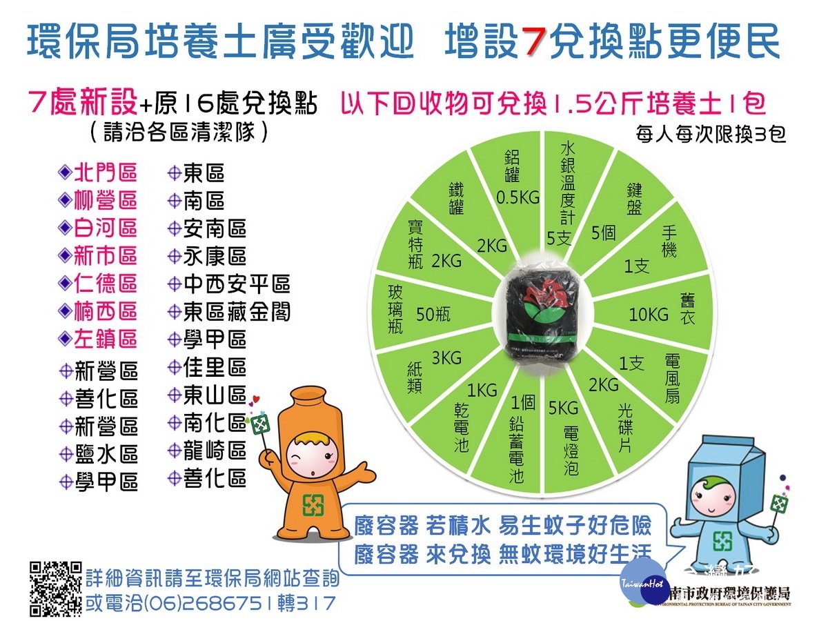 環保局有機培養土廣受歡迎南市設23處便民兌換 台灣好新聞taiwanhot Net 環保局有機培養土廣受歡迎南市設23處便民兌換 台灣好新聞taiwanhot Net