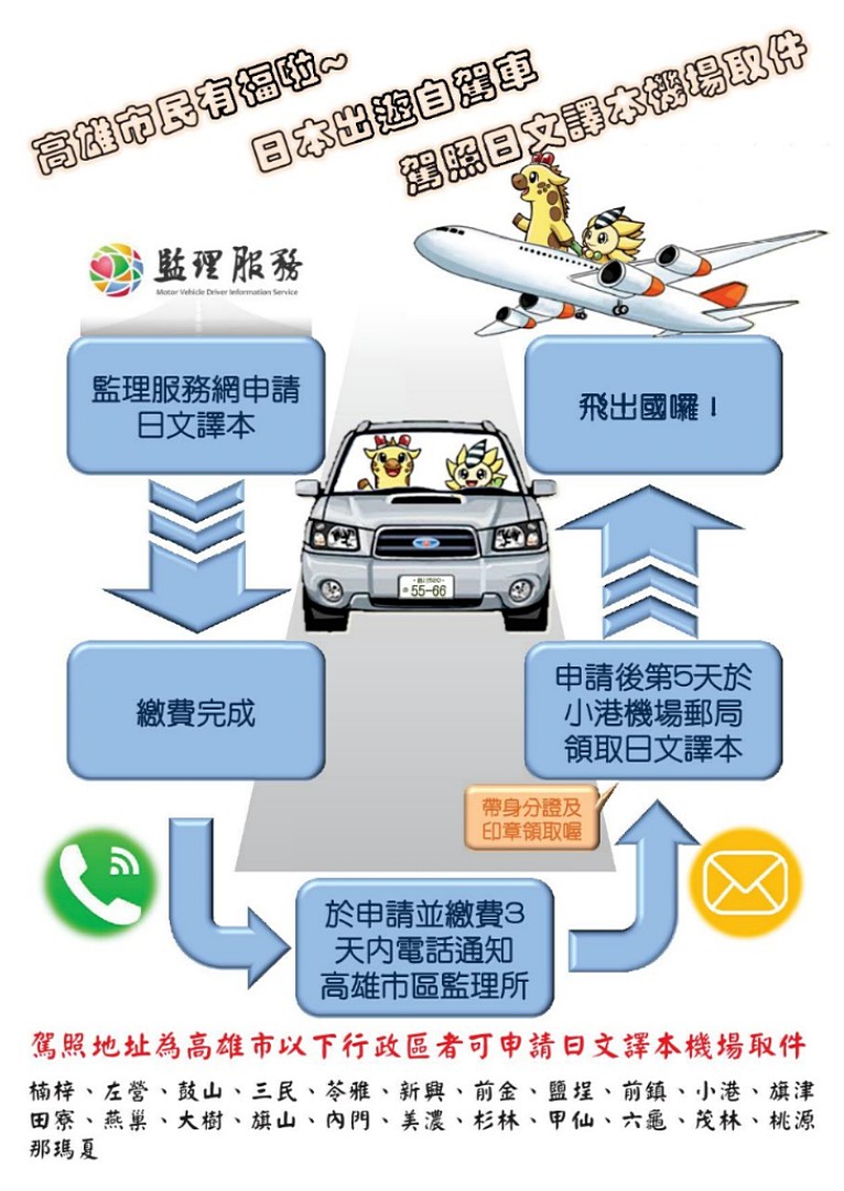 為方便民眾,高雄市區監理所首創線上申辦駕照日文譯本、繳規費,再於出發前再到小港國際機場內的郵局領件的服務,讓民眾免跑監理所就能在出國前拿到駕照日文譯本。(圖/高雄市區監理所)