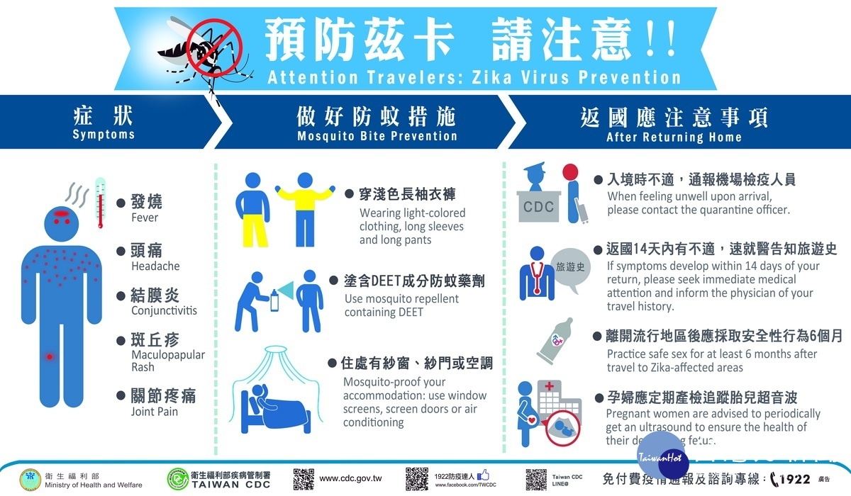 桃園市政府衛生局提供茲卡病毒預防圖片，呼籲民眾提高警覺。