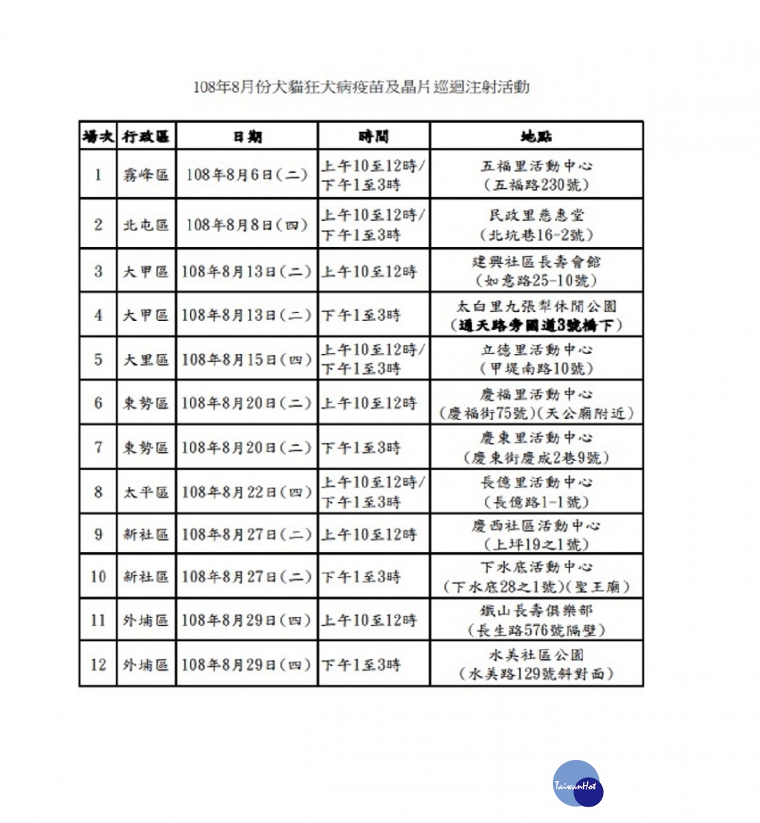 台中市8月份犬貓狂犬病疫苗及晶片巡迴注射活動行程表