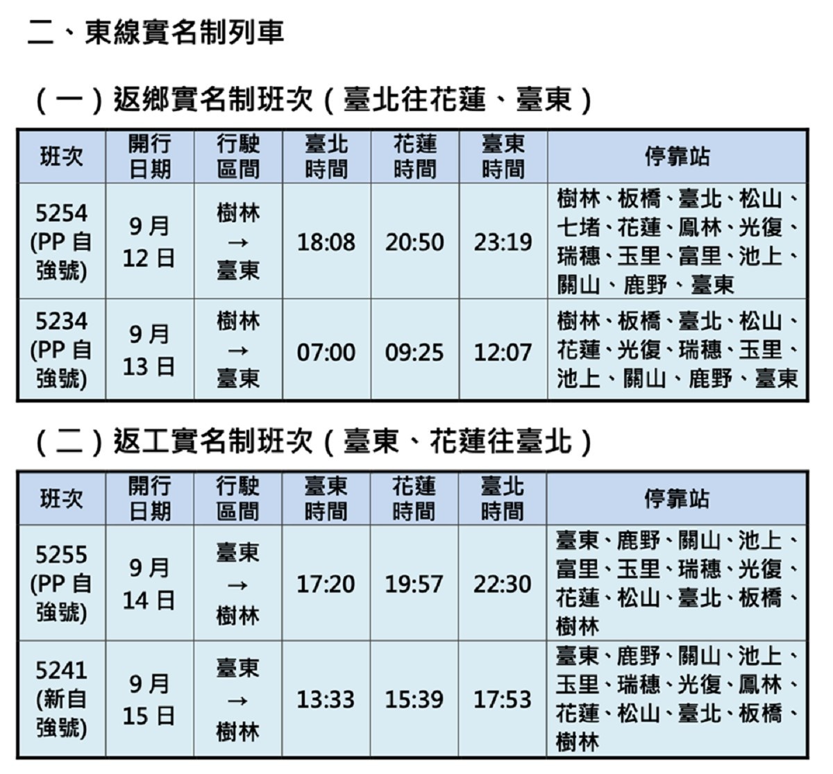 (圖/翻攝自fun台鐵臉書粉絲專頁)