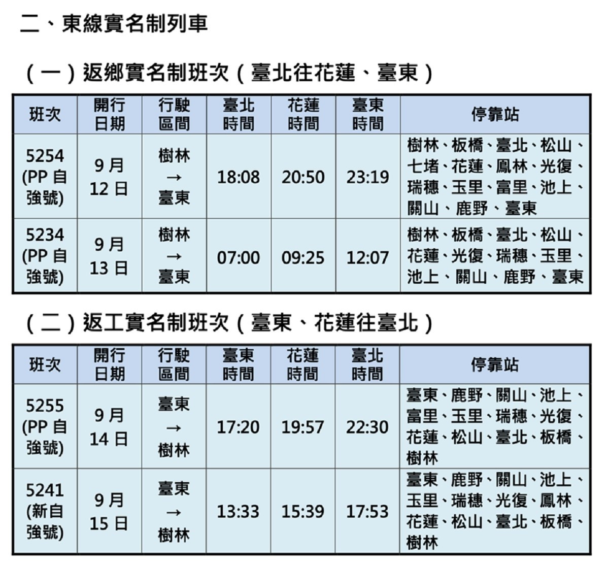 （圖／翻攝自fun台鐵臉書粉絲專頁）