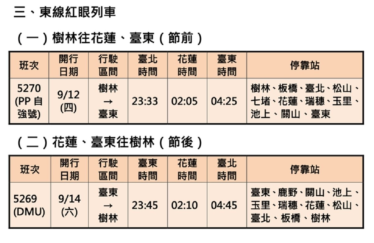 (圖/翻攝自fun台鐵臉書粉絲專頁)