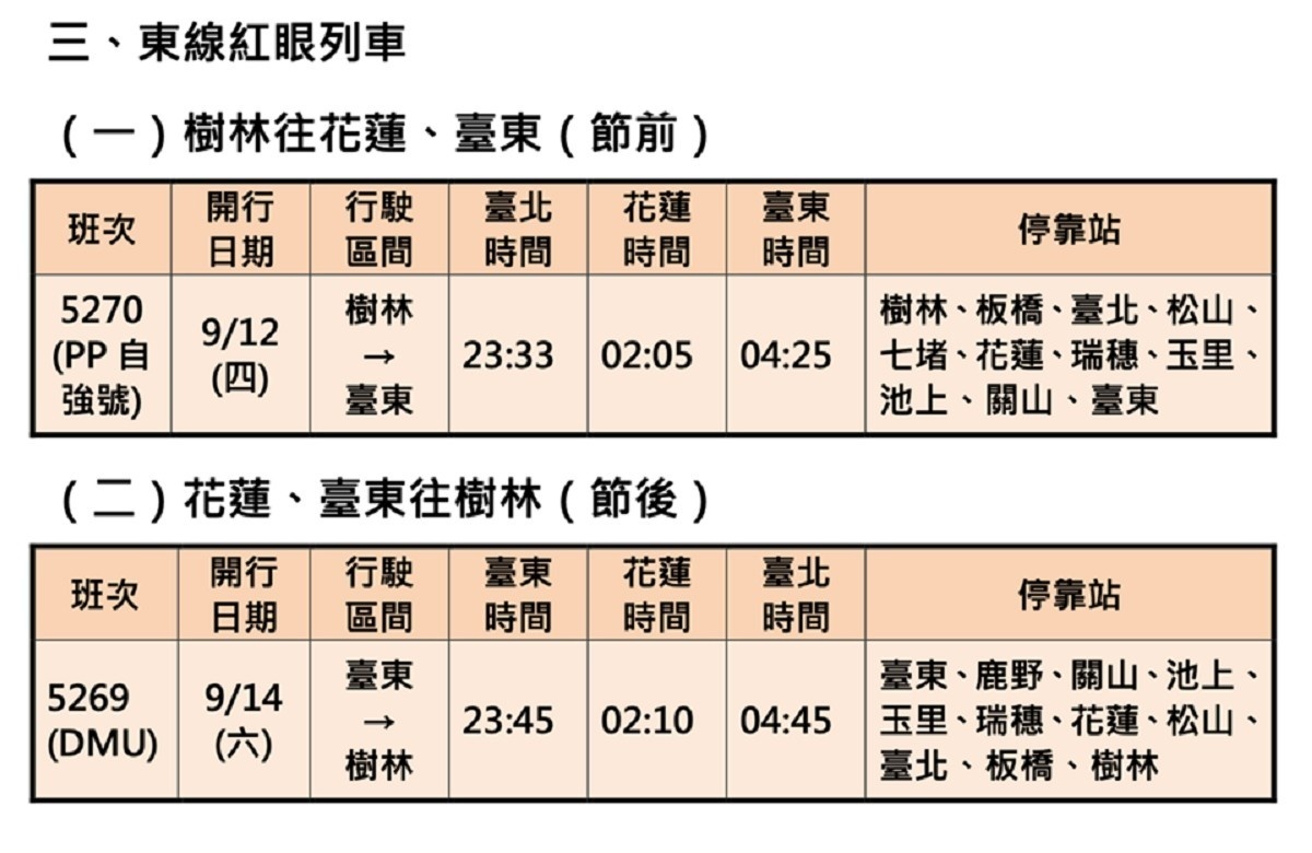 （圖／翻攝自fun台鐵臉書粉絲專頁）