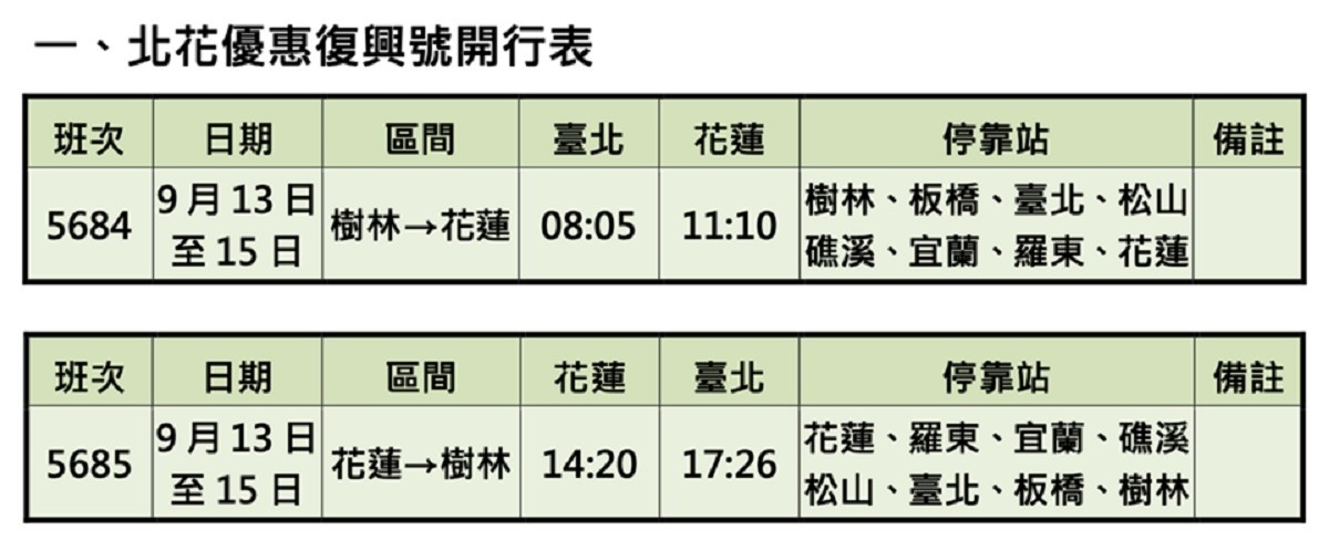 (圖/翻攝自fun台鐵臉書粉絲專頁)