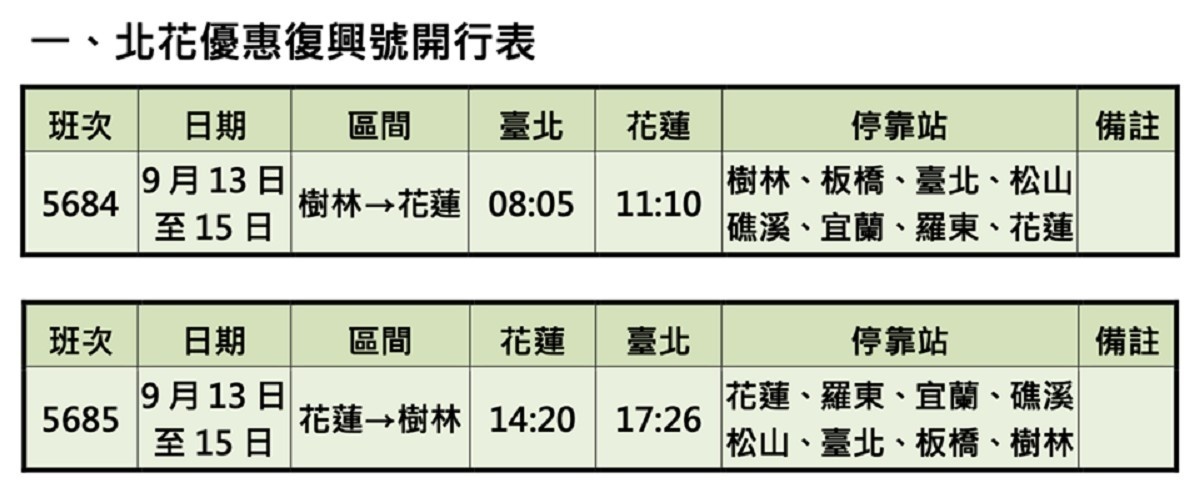 （圖／翻攝自fun台鐵臉書粉絲專頁）