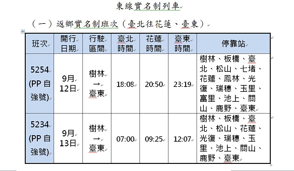 台鐵局表示，為疏運端午節連假期間民眾返鄉、出遊需求，9月12日～9月15日東線加開4班實名制列車，將於8月29日0時起開放108年8月1日以前設籍花蓮縣、台東縣之現住人口與國民身分證統一編號第1碼U或V及上開兩者之配偶與直系血親1親等國民網路訂票。（圖／台鐵提供