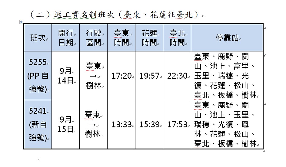 台鐵局表示，為疏運端午節連假期間民眾返鄉、出遊需求，9月12日～9月15日東線加開4班實名制列車，將於8月29日0時起開放108年8月1日以前設籍花蓮縣、台東縣之現住人口與國民身分證統一編號第1碼U或V及上開兩者之配偶與直系血親1親等國民網路訂票。（圖／台鐵提供