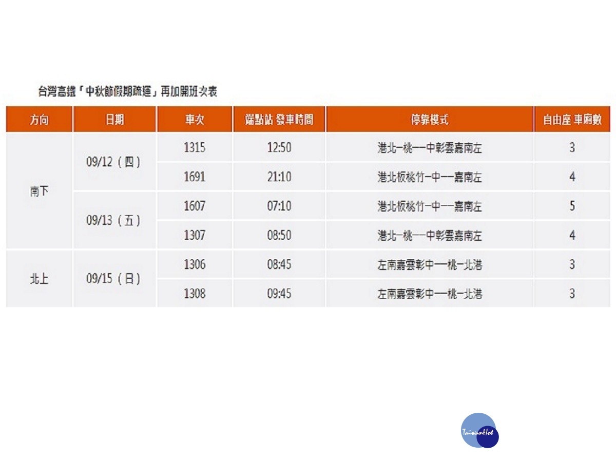 （圖／台灣高鐵提供）