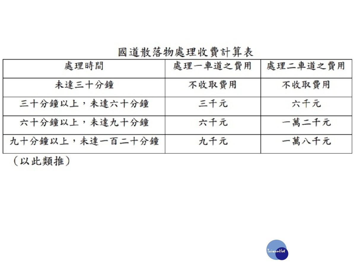 (圖/交通部高速公路局提供)