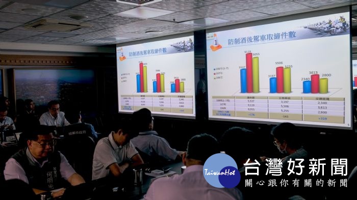 警察局簡報說明,科技執法執行成效
