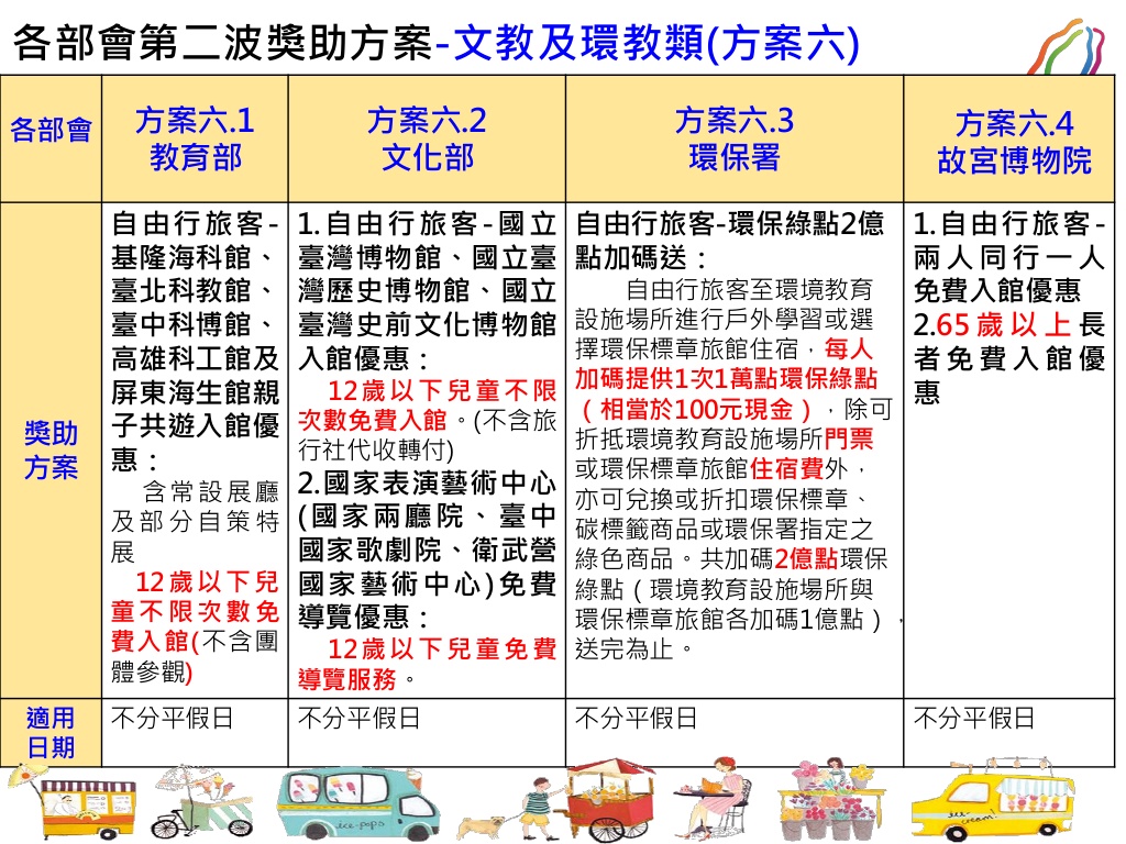 行政院在5日的院會上,拍板交通部所提的「擴大秋冬國旅獎勵計畫」第二波方案,預計再投入10億餘元經費,推出11大類優惠。行政院表示「擴大秋冬國旅獎勵計畫」第二波方案將中秋節連假後的9月16日(周一)上路,至今年底為止。(圖/行政院)