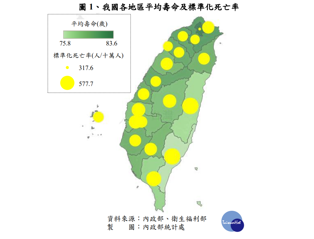 台灣地區平均壽命及標準化死亡率。