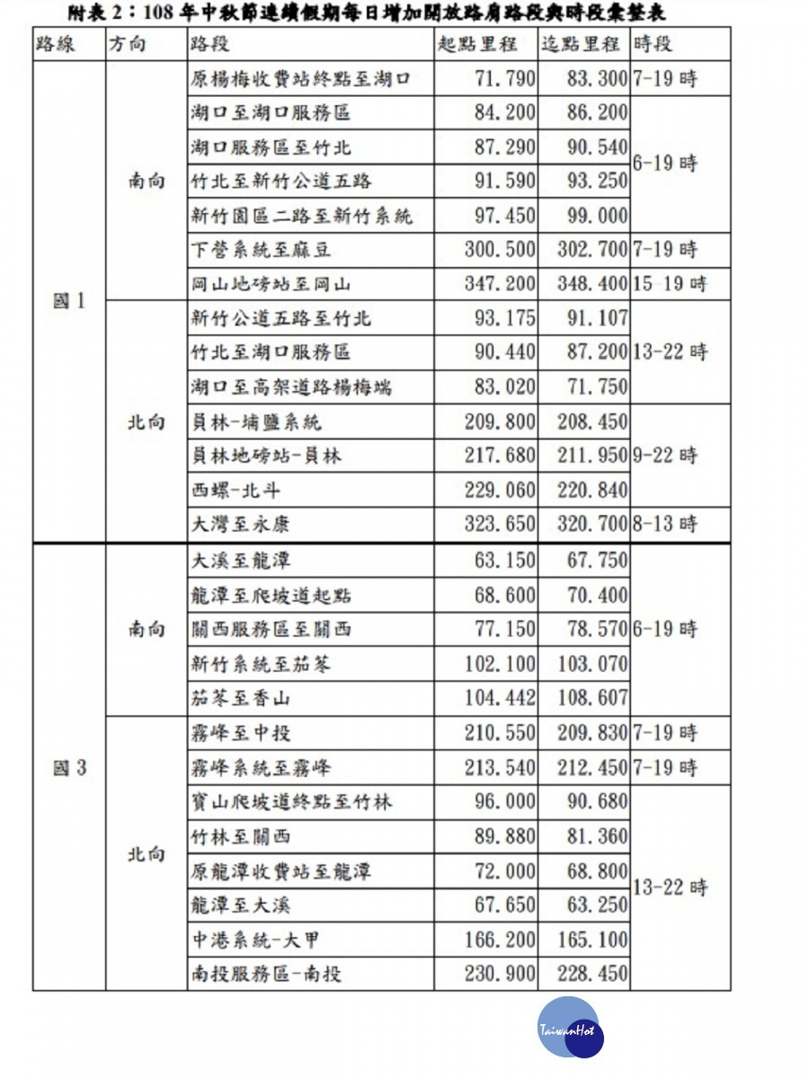 （圖／交通部高速公路局）