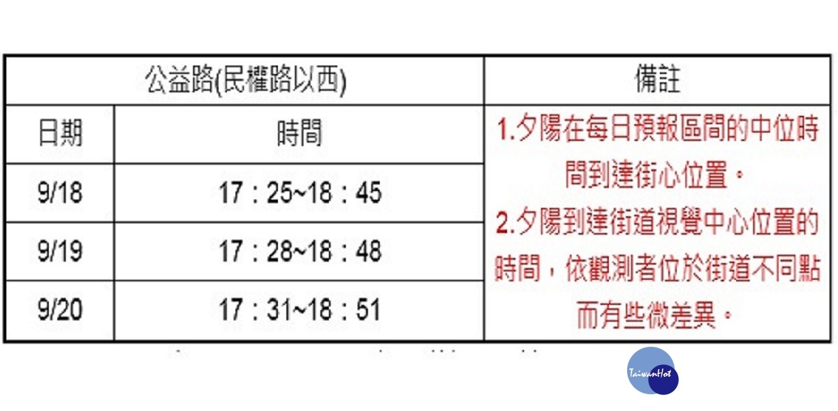 （圖／中央氣象局）