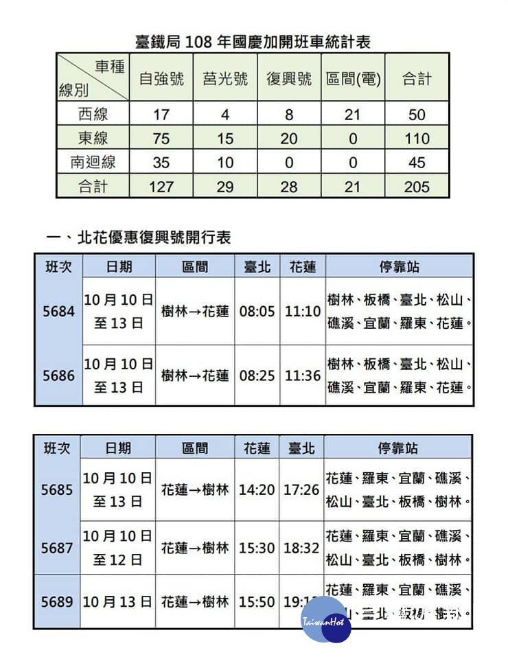 （圖／台鐵提供）