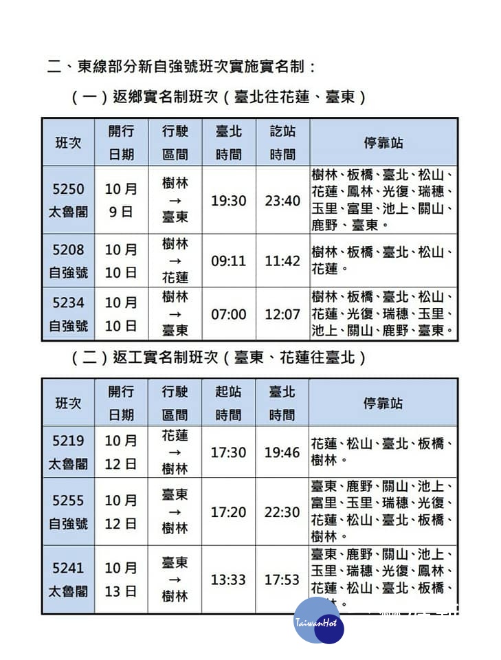 (圖/台鐵提供)