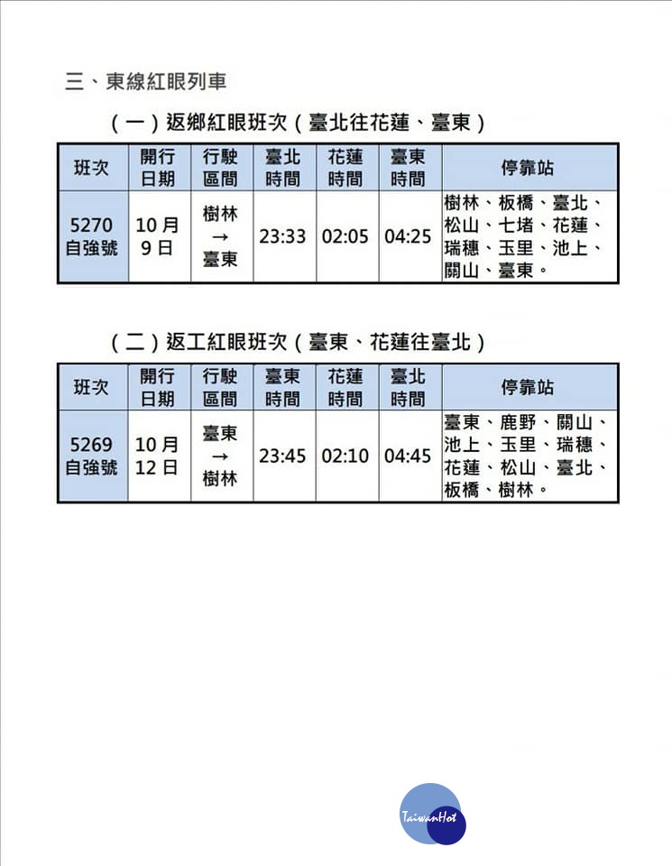 （圖／台鐵提供）