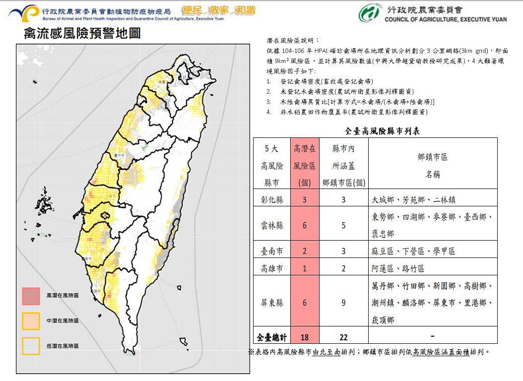 行政院農委會證實，9月12日公布的高雄市旗山區1鴨場家禽染禽流感，確認為台灣首例H5N5禽流感。（圖／行政院農委會）