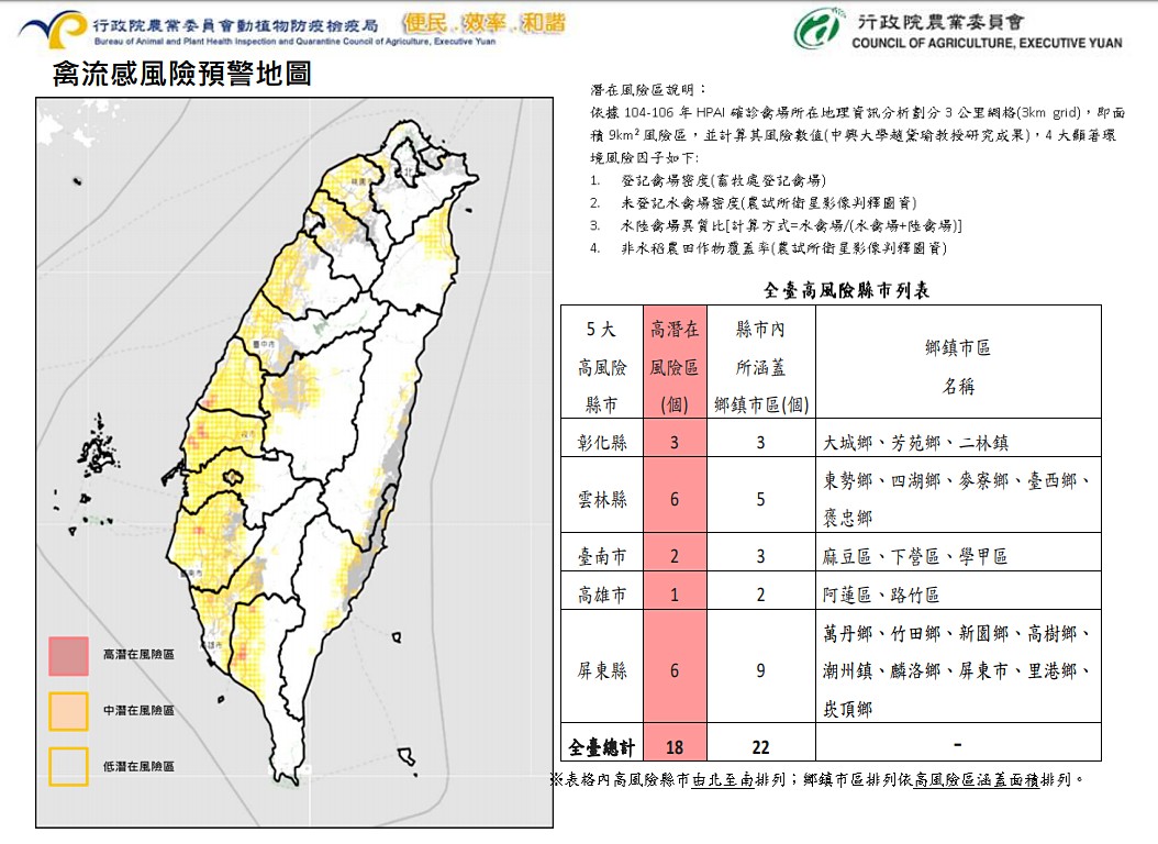 行政院農委會證實,9月12日公布的高雄市旗山區1鴨場家禽染禽流感,確認為台灣首例H5N5禽流感。(圖/行政院農委會)