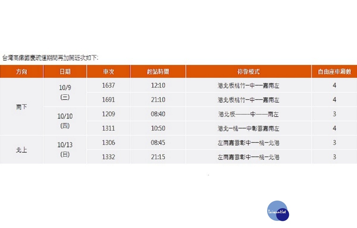 （圖／台灣高鐵）