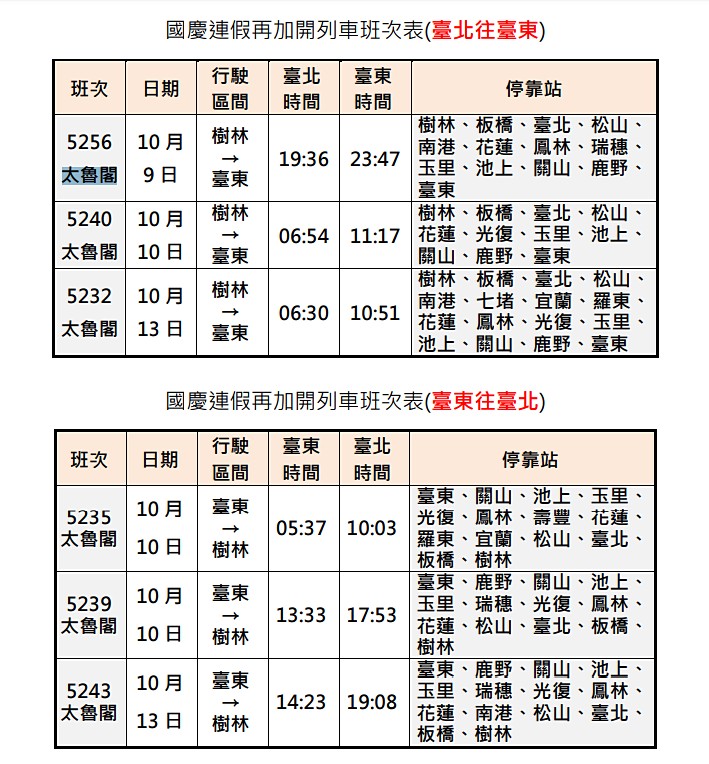 為因應東部民眾國慶連假的乘車需求，台鐵再宣布國慶連假期間，東部幹線再加開6班太魯閣號列車，並於10月5日（週六）凌晨0時開放訂票。（圖／台鐵）