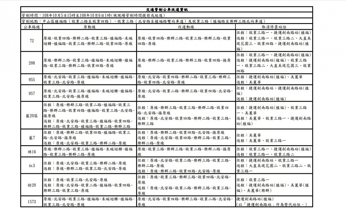 北市公共運輸則處表示，配合中山區「2019台北白晝之夜」活動， 10月5日當日下午3時至翌日凌晨1時72、208、955、957、藍20區、藍7、綠16、紅3、棕20及1573等10線公車將配合調整行駛動線，並取消停靠10個站位。（圖／台北市府公共運輸處）