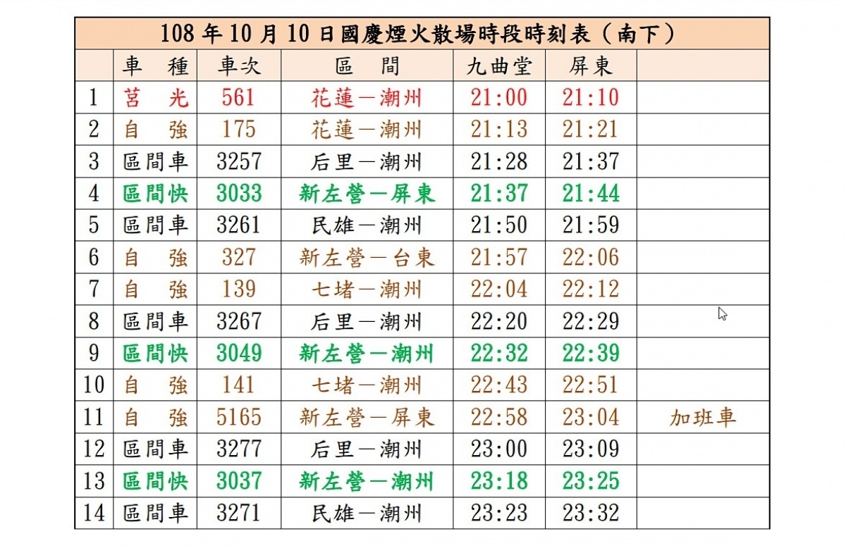 台鐵為配合108年國慶煙火活動，將於10月10日（週四）21時～24時點間散場時段加開自強號及區間快車合計4列次，另3296次區間車延長行駛至台南站，328次、332次自強號增停九曲堂站。（圖／台鐵）