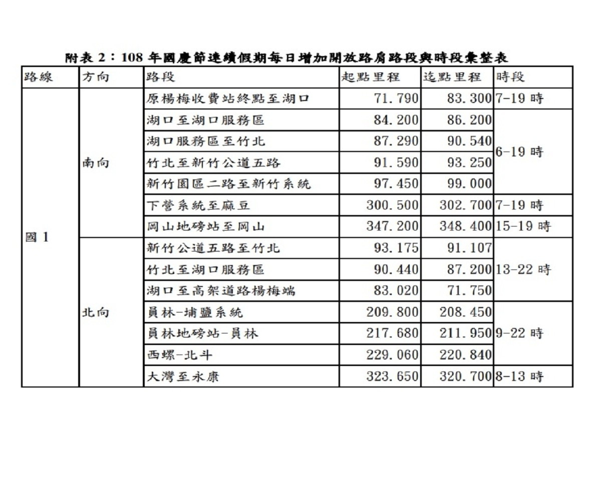 （圖／高速公路局提供）