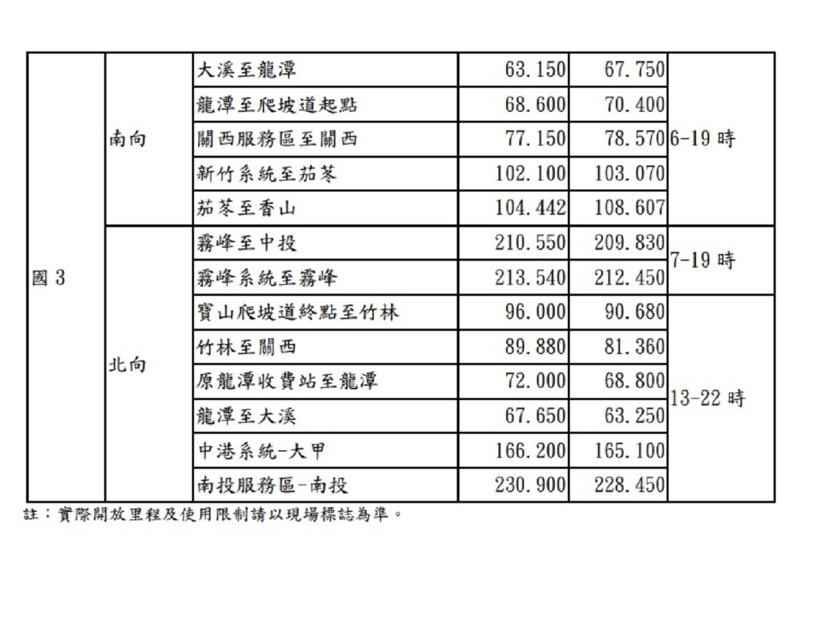 （圖／高速公路局提供）