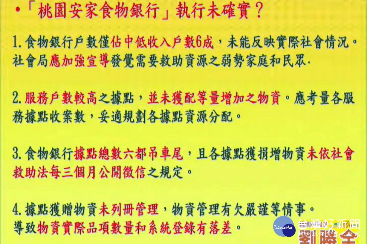 桃園市議員劉勝全列表指出桃園市食物銀行設置六都排名最後。