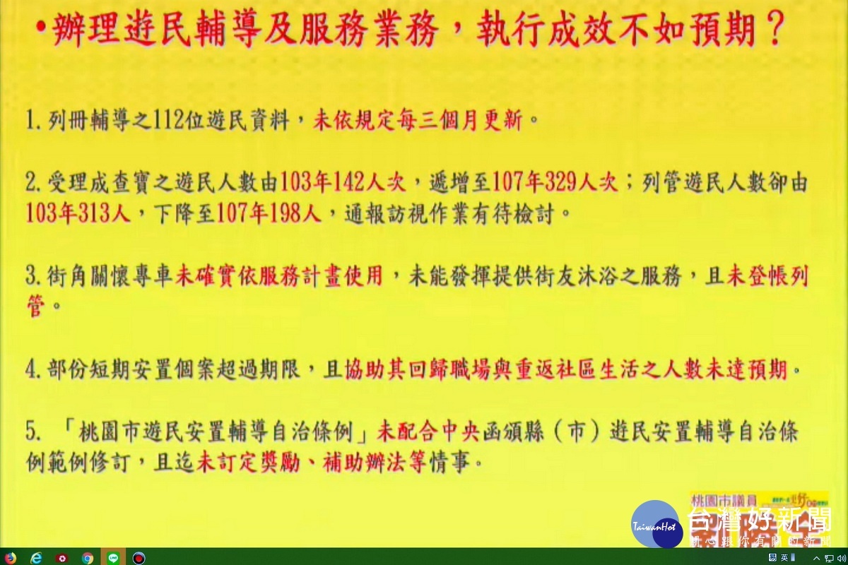 桃園市議員劉勝全列表指出桃園市遊民輔導列管六都排名最後。