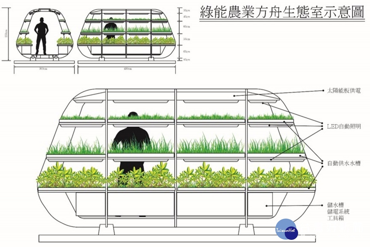 方舟生態室計畫圖。