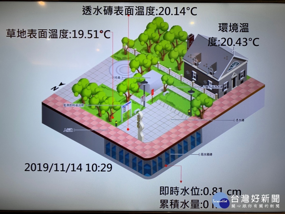 產官學共構氣候變遷調適新可能，桃園綠海綿示範區發表。