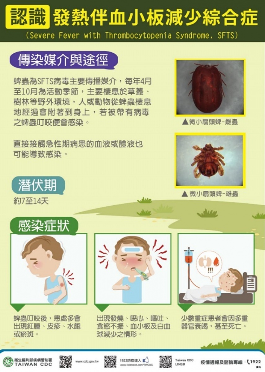 衛福部疾管署指出SFTS是經由蜱蟲叮咬染病,民眾赴山區時身著長袖長褲,並於肌膚裸露處塗抹防蚊藥劑,是避免蜱蟲、蚊蟲叮咬的最好方式。(圖/衛福部疾管署)