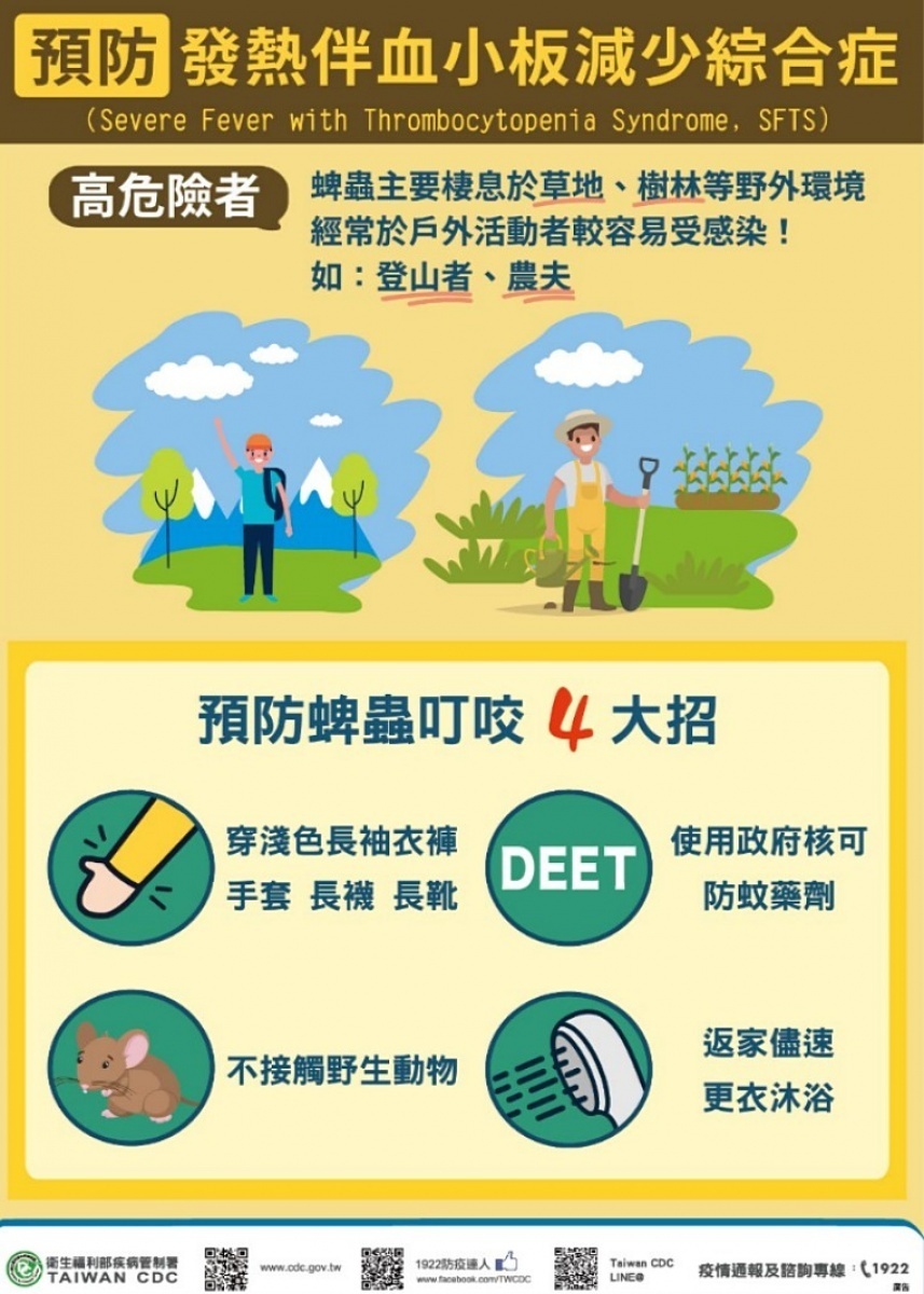 衛福部疾管署指出SFTS是經由蜱蟲叮咬染病,民眾赴山區時身著長袖長褲,並於肌膚裸露處塗抹防蚊藥劑,是避免蜱蟲、蚊蟲叮咬的最好方式。(圖/衛福部疾管署)