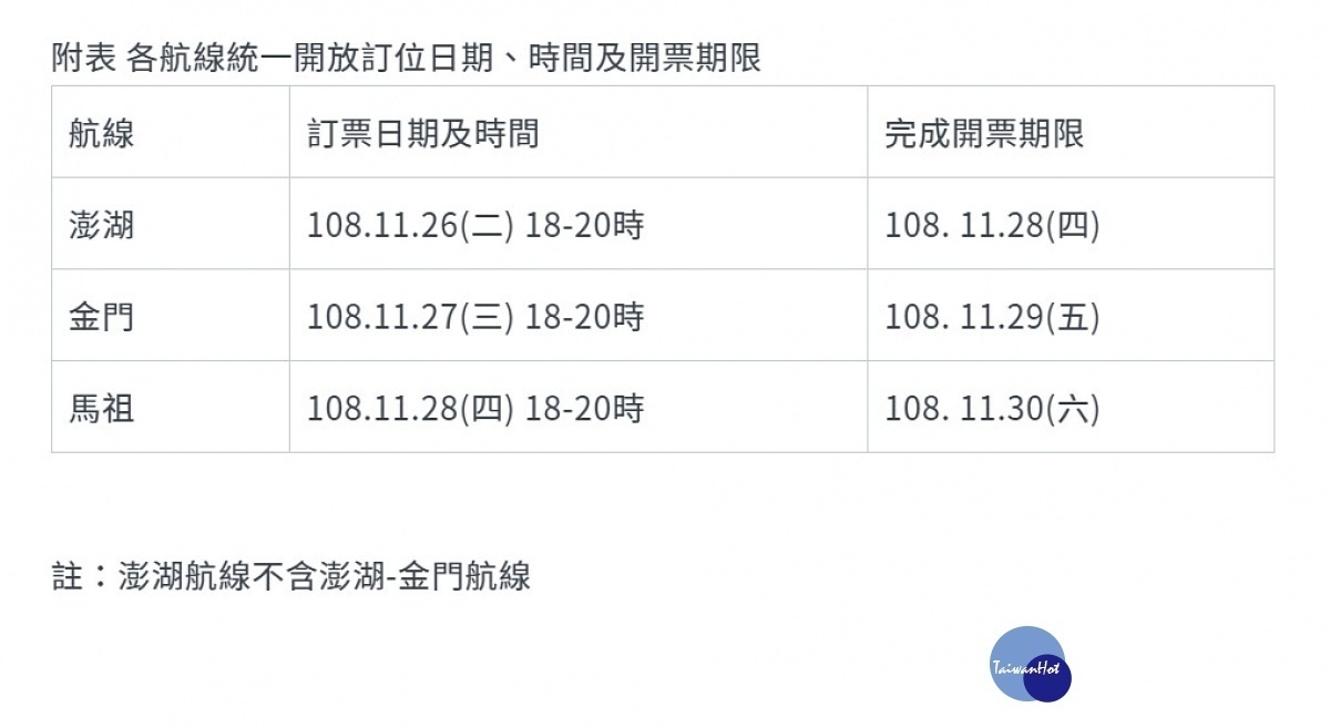 明（2020）年農曆春節假期為1月23日（週四，小年夜）～1月29日（週三，大年初五），共有7天連假。交通部民航局宣布，澎湖、金門、馬祖三離島管制航線將提供3186架次，計257740個座位數，並自11月26日傍晚18時起陸續開放訂位。（圖／交通部民航局）