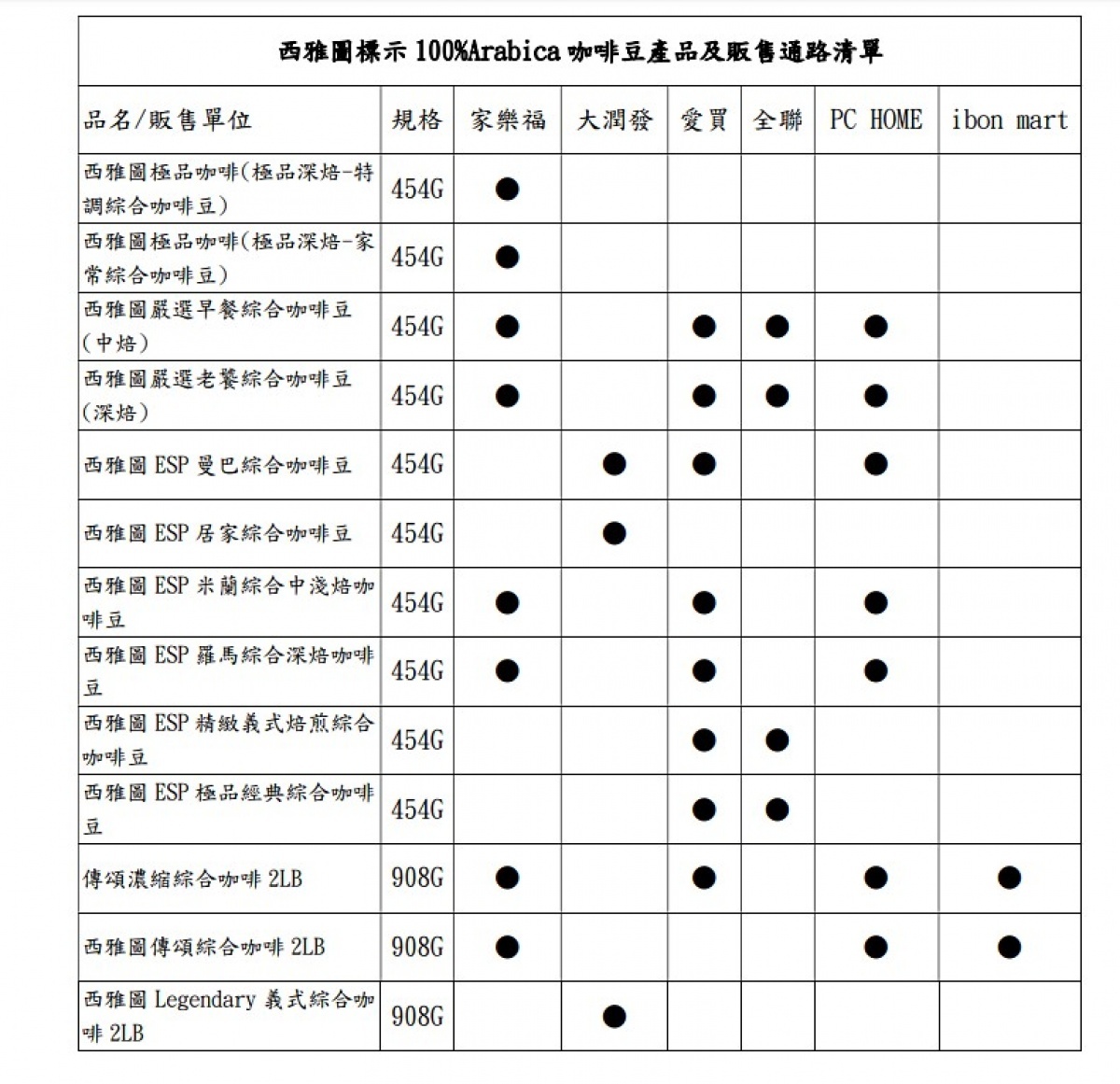 日前有媒體踢爆台灣知名連鎖咖啡店西雅圖極品咖啡,其多種產品宣稱咖啡豆種為「100%阿拉比卡豆」,但實際上卻摻入較低價的羅布斯塔咖啡豆。北市衛生局已要求馥餘公司於11月28日(週四)下午15時前,下架回收涉嫌產品。(圖/台北市衛生局)
