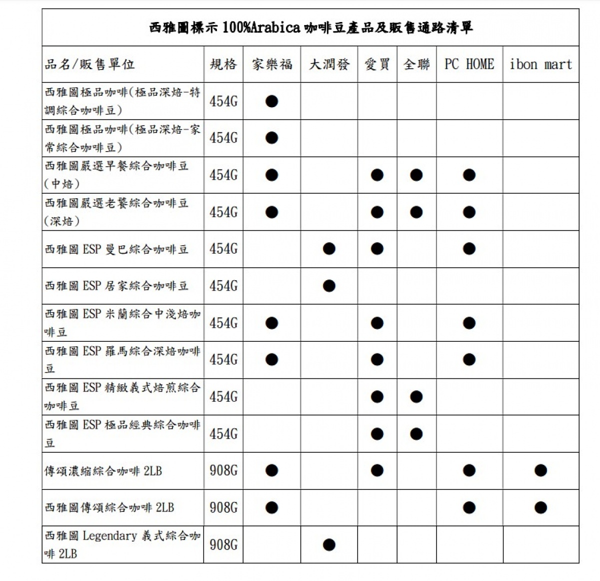 日前有媒體踢爆台灣知名連鎖咖啡店西雅圖極品咖啡，其多種產品宣稱咖啡豆種為「100％阿拉比卡豆」，但實際上卻摻入較低價的羅布斯塔咖啡豆。北市衛生局已要求馥餘公司於11月28日（週四）下午15時前，下架回收涉嫌產品。（圖／台北市衛生局）