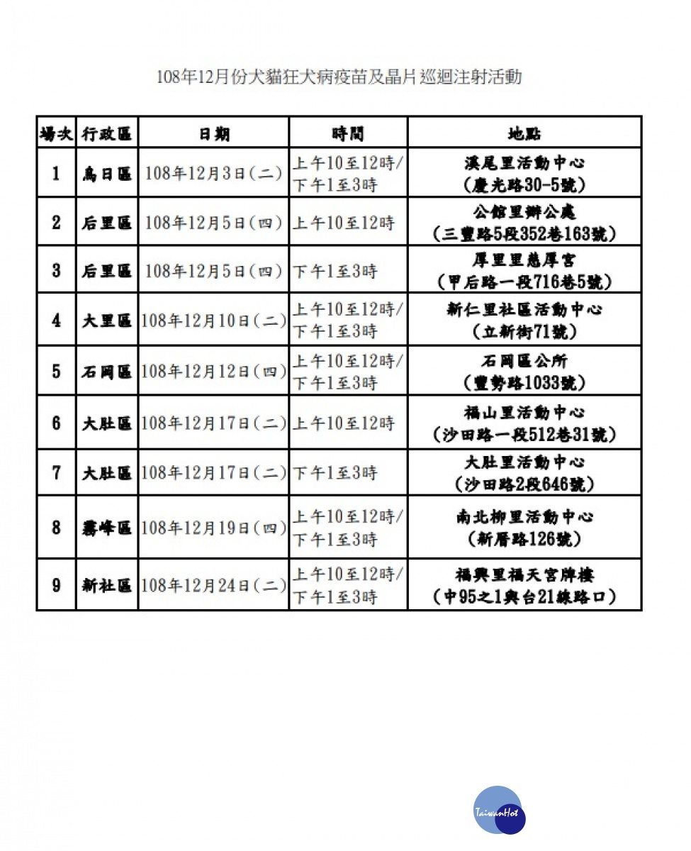 （圖／台中市動保處提供）