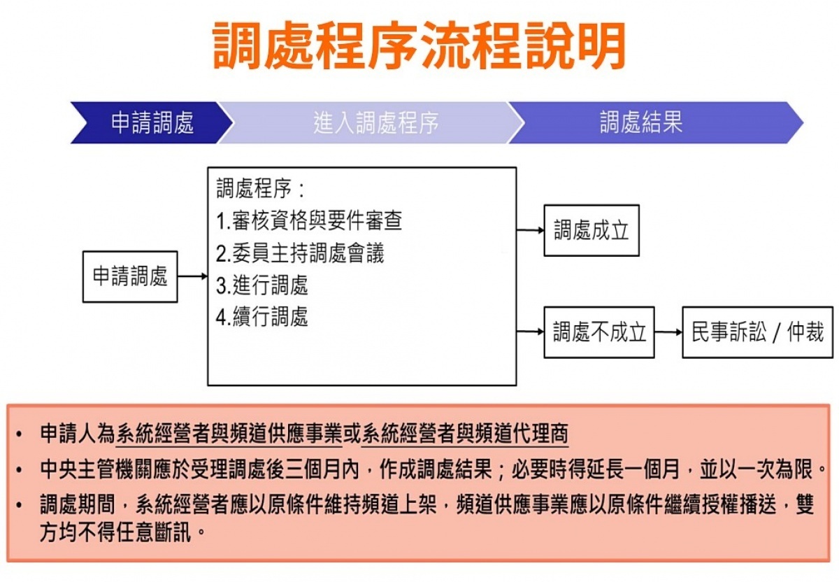 NCC於11日會議通過有線廣播電視法修正草案,強化有線廣播電視爭議處理機制,將增加爭議各方合意仲裁以及中央主管機關依職權交付仲裁之規定,盼能加速提升有線廣播電視系統經營者與頻道供應事業爭議處理之效能。(圖/NCC)