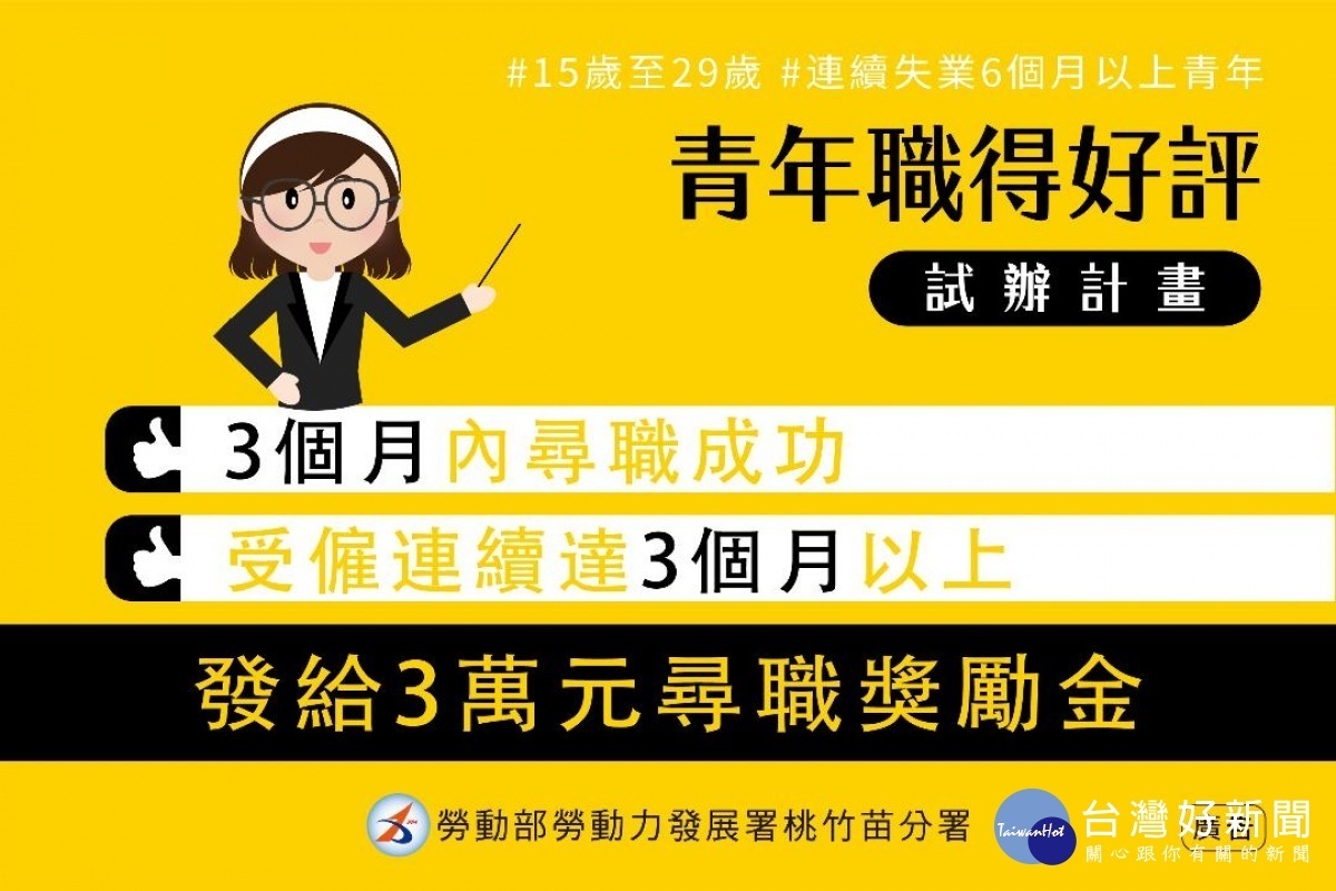 桃分署職得好評助青年就業,還有獎勵3萬元,幫助長期失業的青年安心就業。
