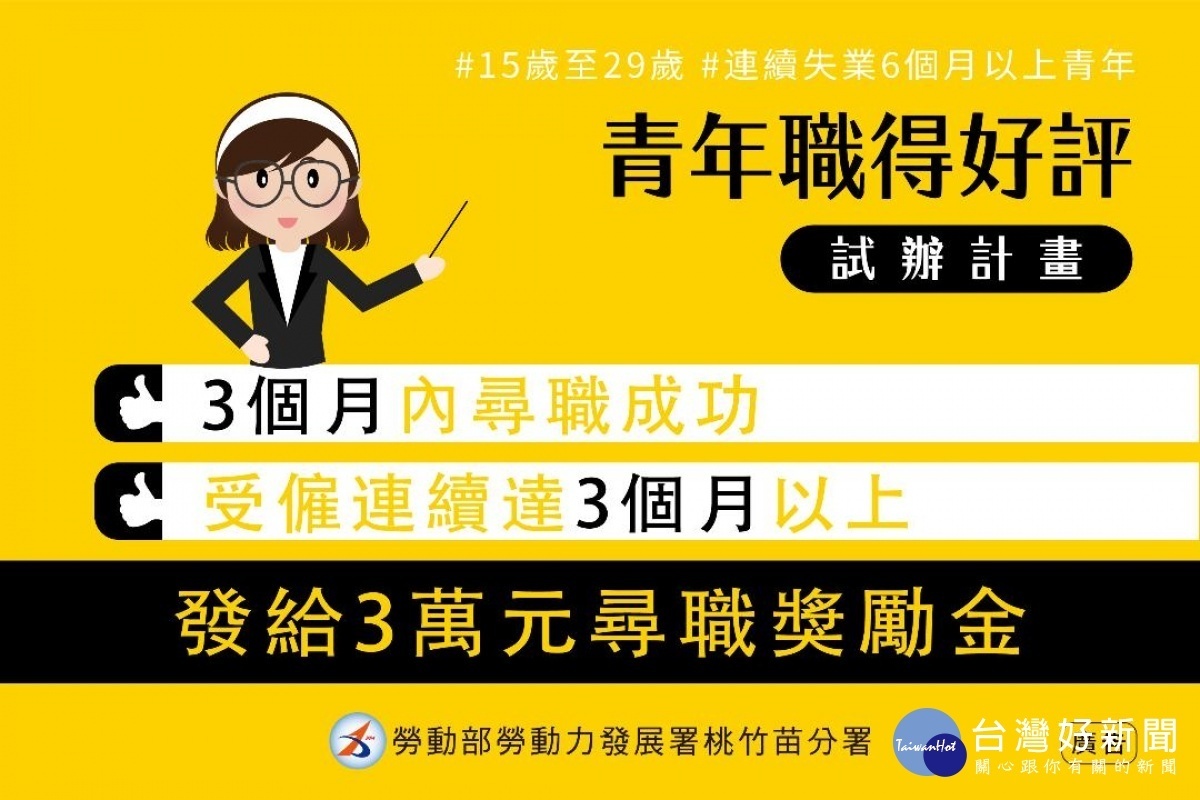 桃分署職得好評助青年就業，還有獎勵3萬元，幫助長期失業的青年安心就業。