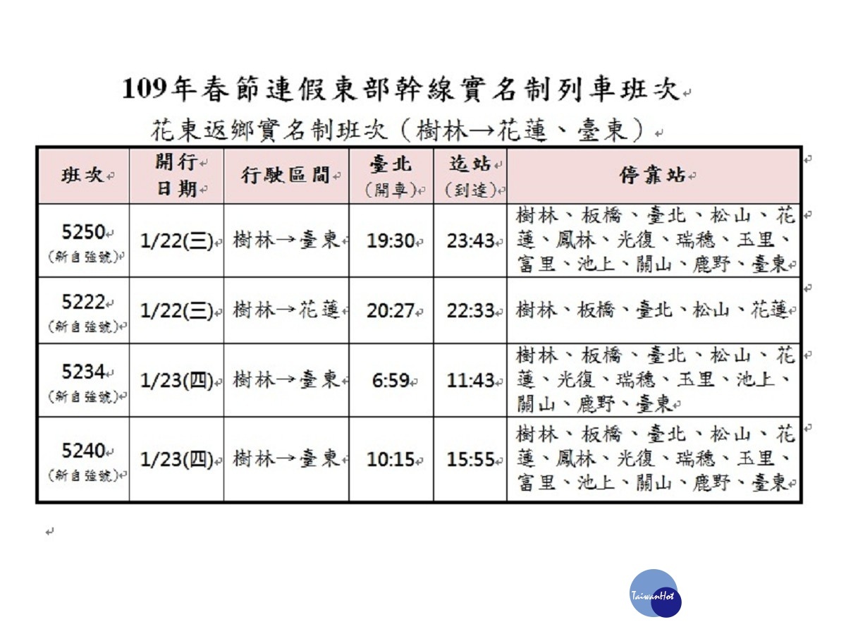(圖/台鐵提供)