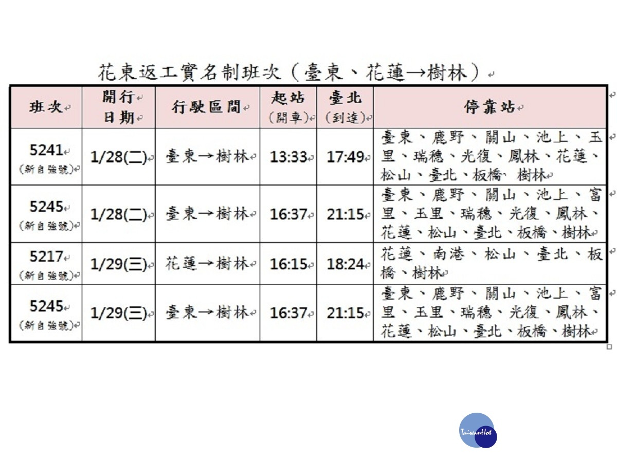 (圖/台鐵提供)